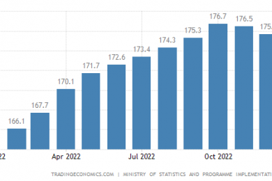 Consumer Price Index increased 3.77% in January